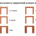 ( 65 фото) Мангальная зона на даче своими руками фото