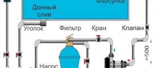 фильтровальная установка