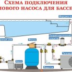 Place of the skimmer in the pool equipment diagram