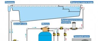 Place of the skimmer in the pool equipment diagram