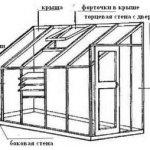 Односкатная теплица фото