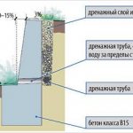 Принципиальное устройство