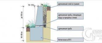 Принципиальное устройство