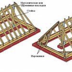 пристройка с двускатной крышей