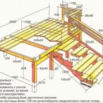 Проект крыльца