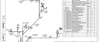 Sewage scheme for a country house or cottage