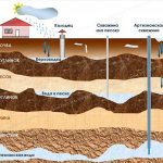 groundwater occurrence diagram