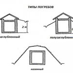 Типы погребов